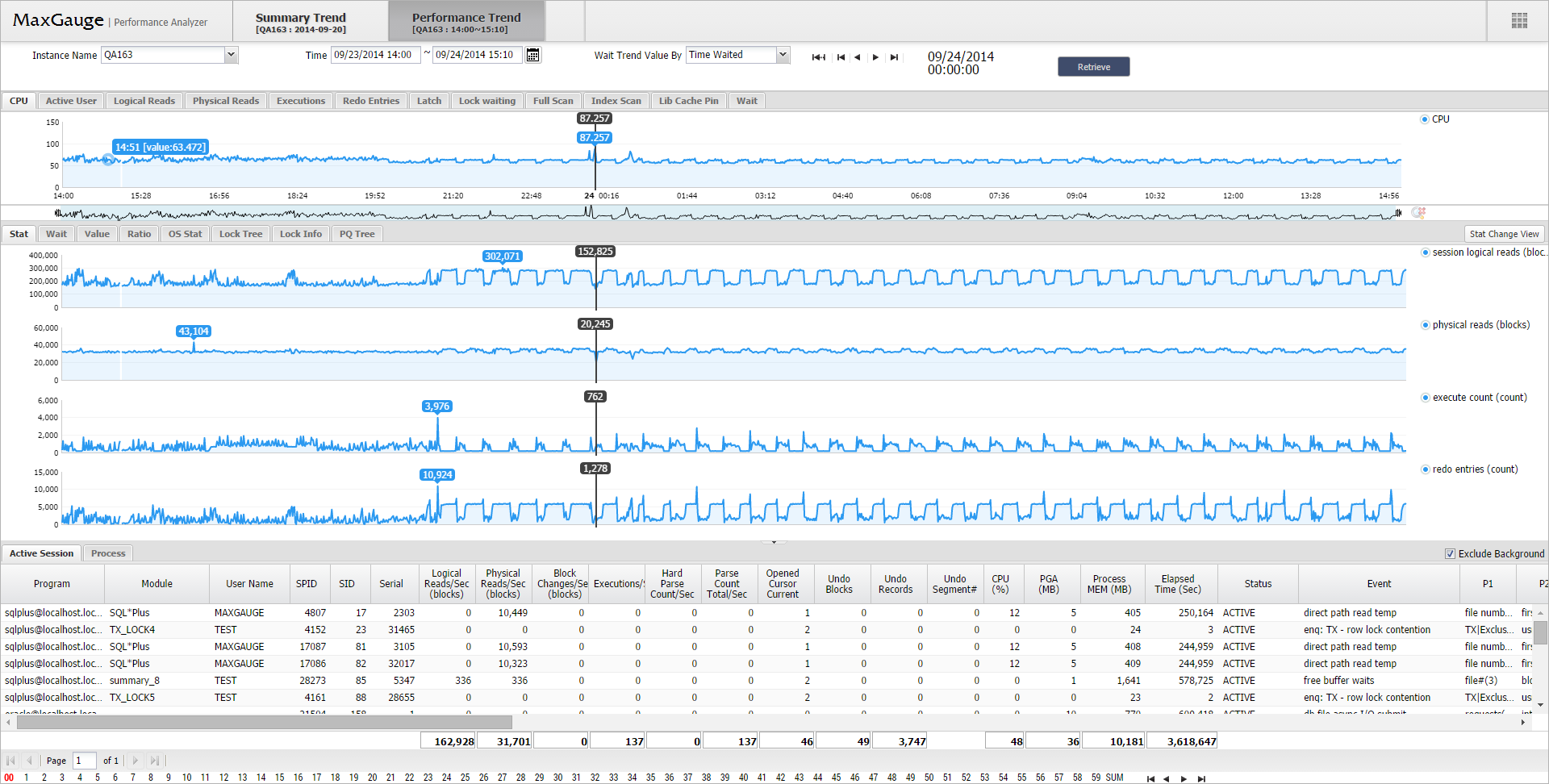 ANALYZING_Performance-Trend1