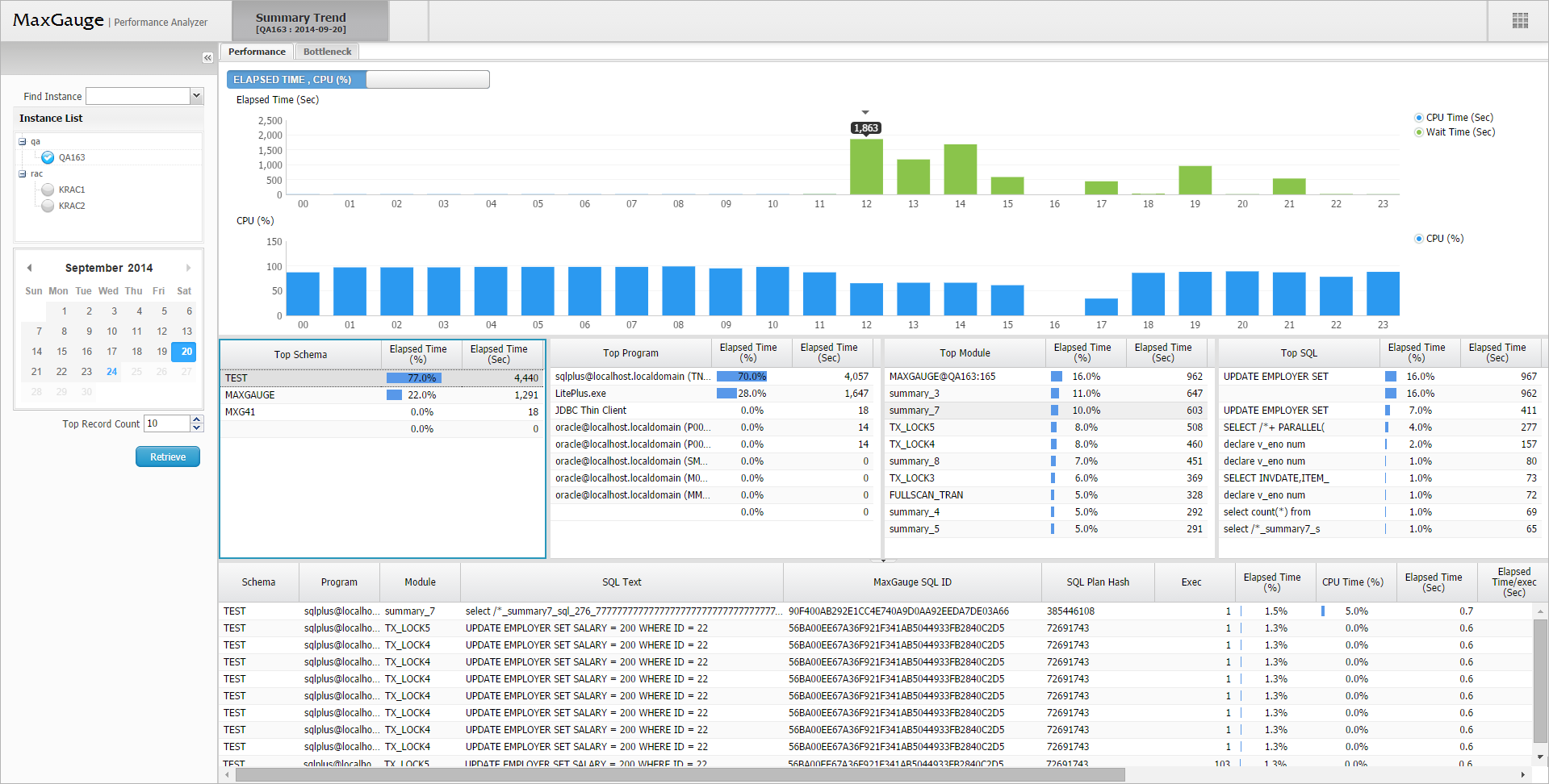 ANALYZING_Summary-TrendPerformance1