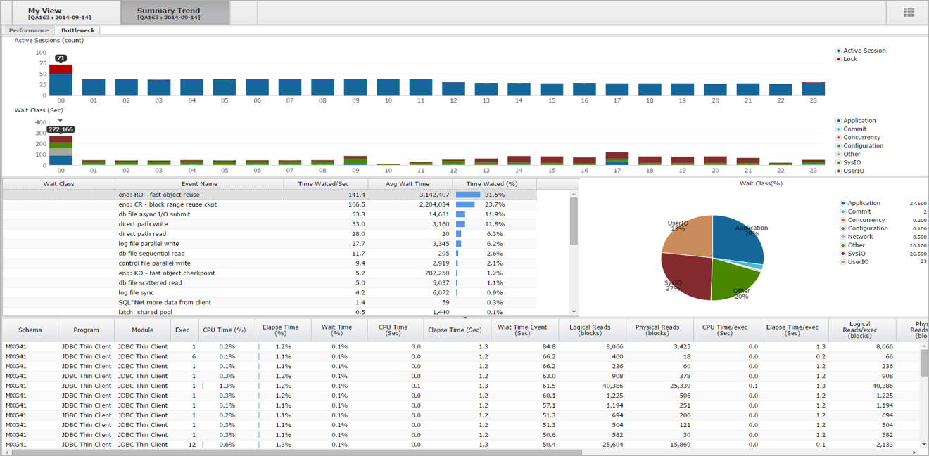 ANALYZING_Summary_TrendBottlenect