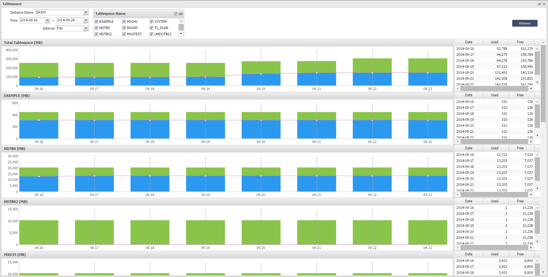 ANALYZING_Tablespace