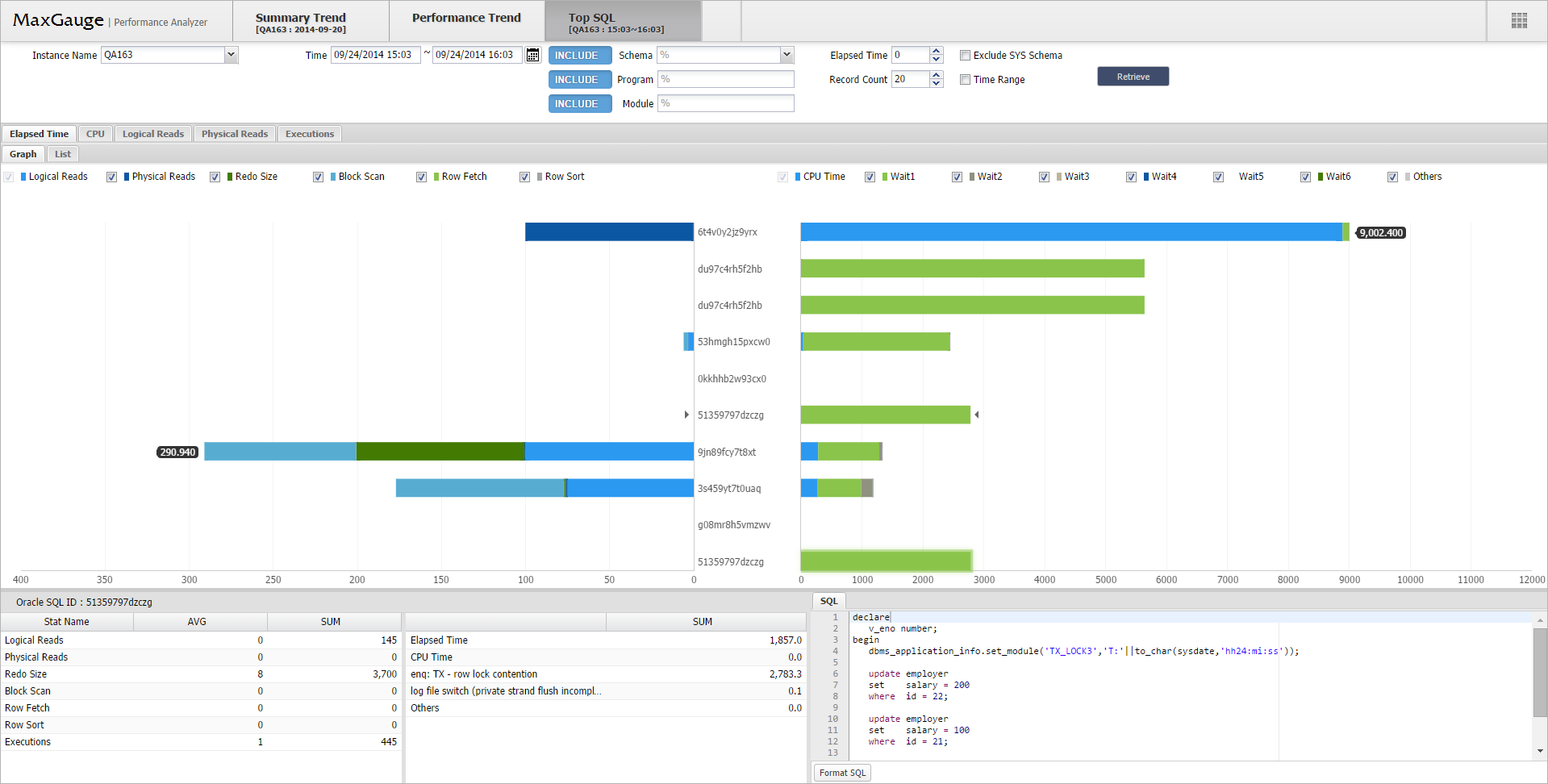 ANALYZING_Top-SQL1