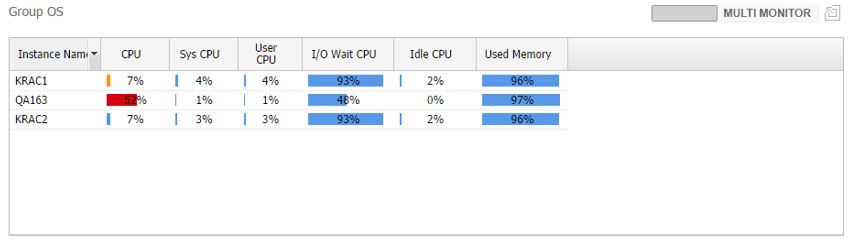 Log file parallel write